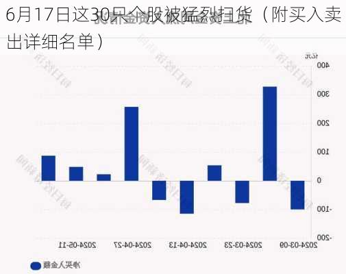 6月17日这30只个股被猛烈扫货（附买入卖出详细名单）