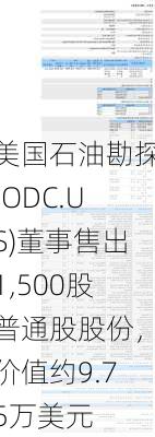 美国石油勘探(ODC.US)董事售出1,500股普通股股份，价值约9.75万美元