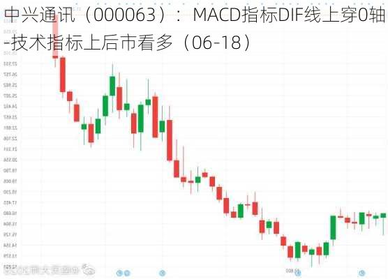 中兴通讯（000063）：MACD指标DIF线上穿0轴-技术指标上后市看多（06-18）