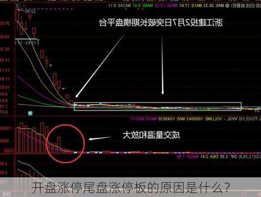 开盘涨停尾盘涨停板的原因是什么？