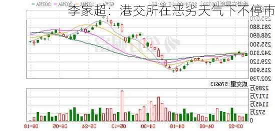 李家超：港交所在恶劣天气下不停市