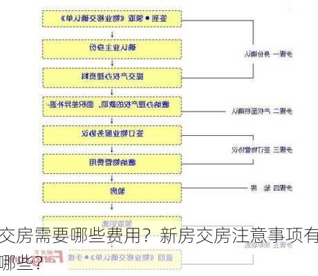 交房需要哪些费用？新房交房注意事项有哪些？