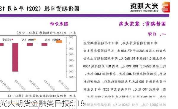 光大期货金融类日报6.18