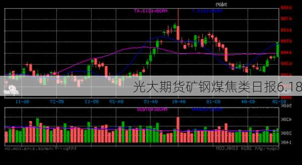 光大期货矿钢煤焦类日报6.18