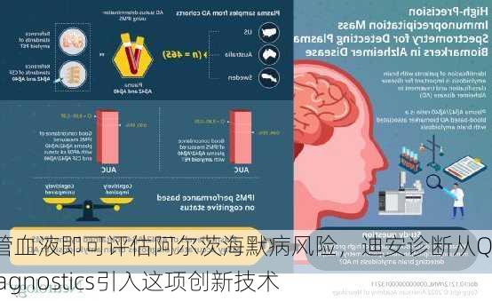 检测一管血液即可评估阿尔茨海默病风险，迪安诊断从Quest Diagnostics引入这项创新技术