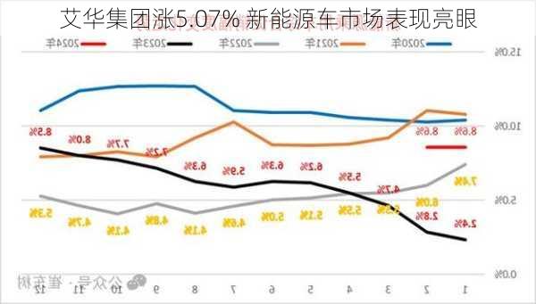 艾华集团涨5.07% 新能源车市场表现亮眼