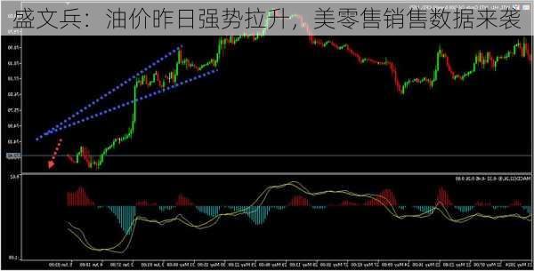 盛文兵：油价昨日强势拉升，美零售销售数据来袭