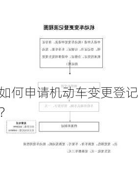 如何申请机动车变更登记？