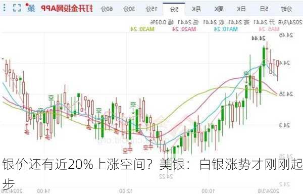 银价还有近20%上涨空间？美银：白银涨势才刚刚起步