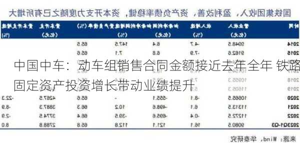 中国中车：动车组销售合同金额接近去年全年 铁路固定资产投资增长带动业绩提升