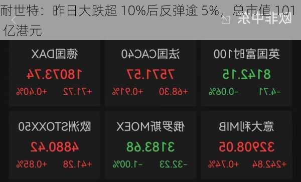 耐世特：昨日大跌超 10%后反弹逾 5%，总市值 101 亿港元