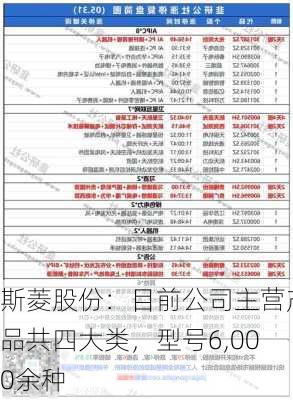 斯菱股份：目前公司主营产品共四大类，型号6,000余种