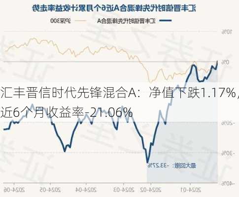 汇丰晋信时代先锋混合A：净值下跌1.17%，近6个月收益率-21.06%