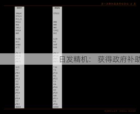 日发精机： 获得政府补助