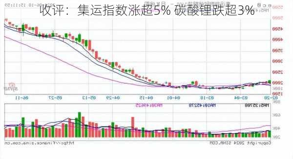 收评：集运指数涨超5% 碳酸锂跌超3%