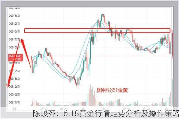 陈峻齐：6.18黄金行情走势分析及操作策略