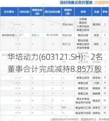 华培动力(603121.SH)：2名董事合计完成减持8.85万股