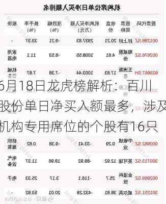 6月18日龙虎榜解析：百川股份单日净买入额最多，涉及机构专用席位的个股有16只