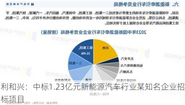 利和兴：中标1.23亿元新能源汽车行业某知名企业招标项目