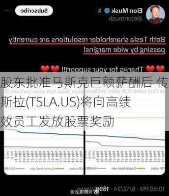 股东批准马斯克巨额薪酬后 传特斯拉(TSLA.US)将向高绩效员工发放股票奖励