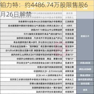 铂力特：约4486.74万股限售股6月26日解禁