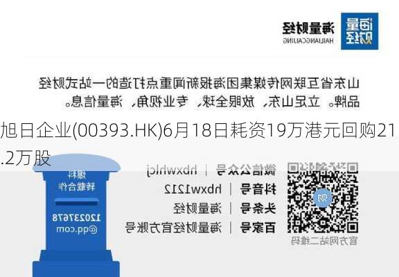 旭日企业(00393.HK)6月18日耗资19万港元回购21.2万股