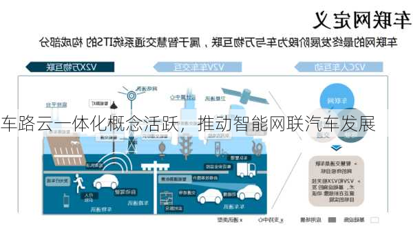 车路云一体化概念活跃，推动智能网联汽车发展