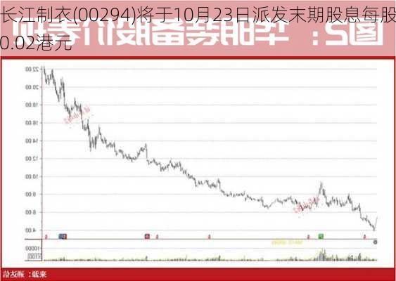 长江制衣(00294)将于10月23日派发末期股息每股0.02港元