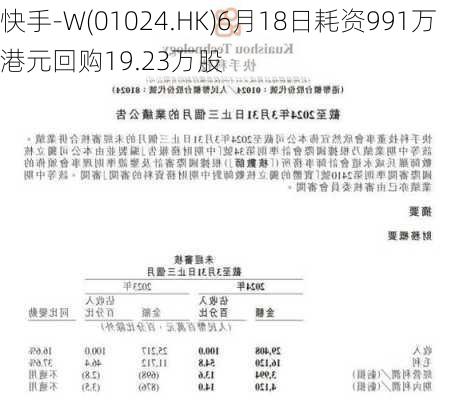 快手-W(01024.HK)6月18日耗资991万港元回购19.23万股