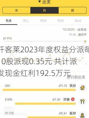 仟客莱2023年度权益分派每10股派现0.35元 共计派发现金红利192.5万元