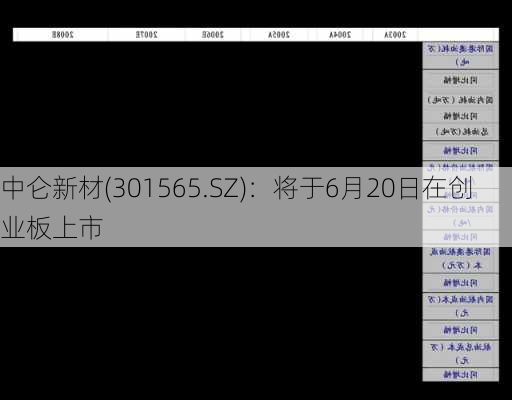 中仑新材(301565.SZ)：将于6月20日在创业板上市