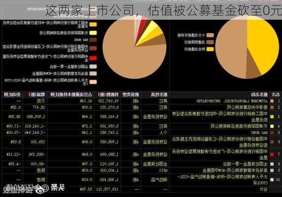 这两家上市公司，估值被公募基金砍至0元