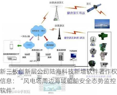 新三板创新层公司陆海科技新增软件著作权信息：“风电场周边海域船舶安全态势监控软件”