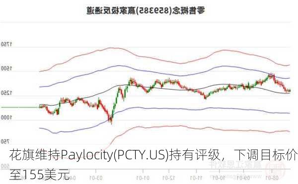 花旗维持Paylocity(PCTY.US)持有评级，下调目标价至155美元