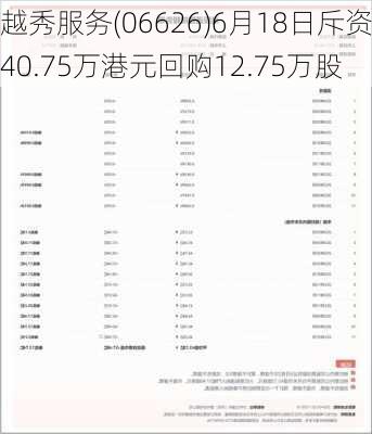 越秀服务(06626)6月18日斥资40.75万港元回购12.75万股