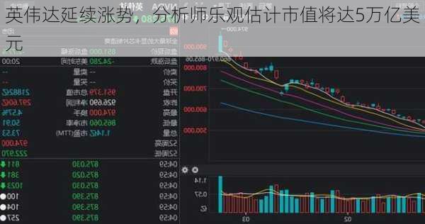 英伟达延续涨势，分析师乐观估计市值将达5万亿美元