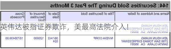 英伟达被指证券欺诈，美最高法院介入！