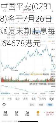 中国平安(02318)将于7月26日派发末期股息每股1.64678港元