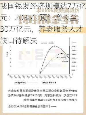 我国银发经济规模达7万亿元：2035年预计增长至30万亿元，养老服务人才缺口待解决