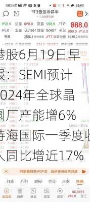 港股6月19日早报：SEMI预计2024年全球晶圆厂产能增6% 特海国际一季度收入同比增近17%