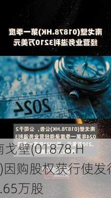 南戈壁(01878.HK)因购股权获行使发行6.65万股