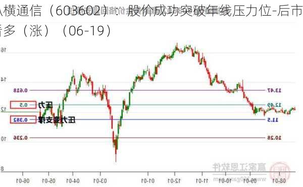 纵横通信（603602）：股价成功突破年线压力位-后市看多（涨）（06-19）