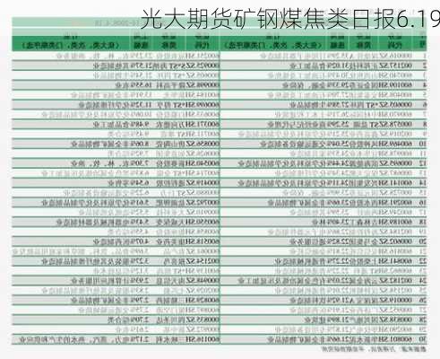 光大期货矿钢煤焦类日报6.19