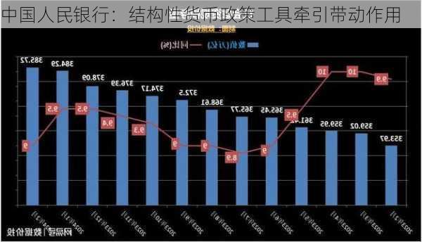 中国人民银行：结构性货币政策工具牵引带动作用