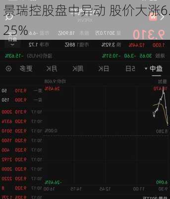 景瑞控股盘中异动 股价大涨6.25%