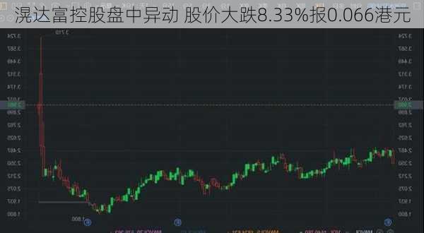 滉达富控股盘中异动 股价大跌8.33%报0.066港元