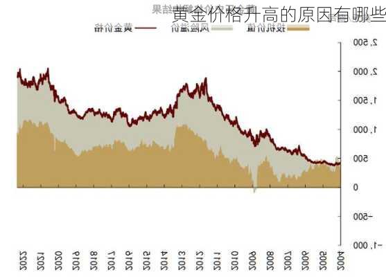 黄金价格升高的原因有哪些