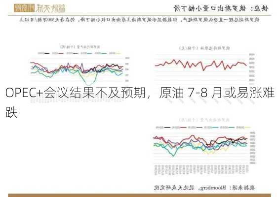 OPEC+会议结果不及预期，原油 7-8 月或易涨难跌