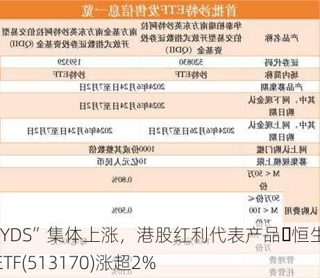 “YYDS”集体上涨，港股红利代表产品・恒生央企ETF(513170)涨超2%