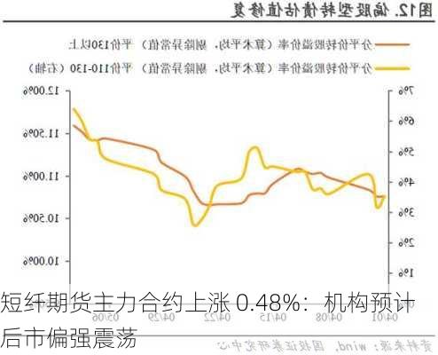 短纤期货主力合约上涨 0.48%：机构预计后市偏强震荡